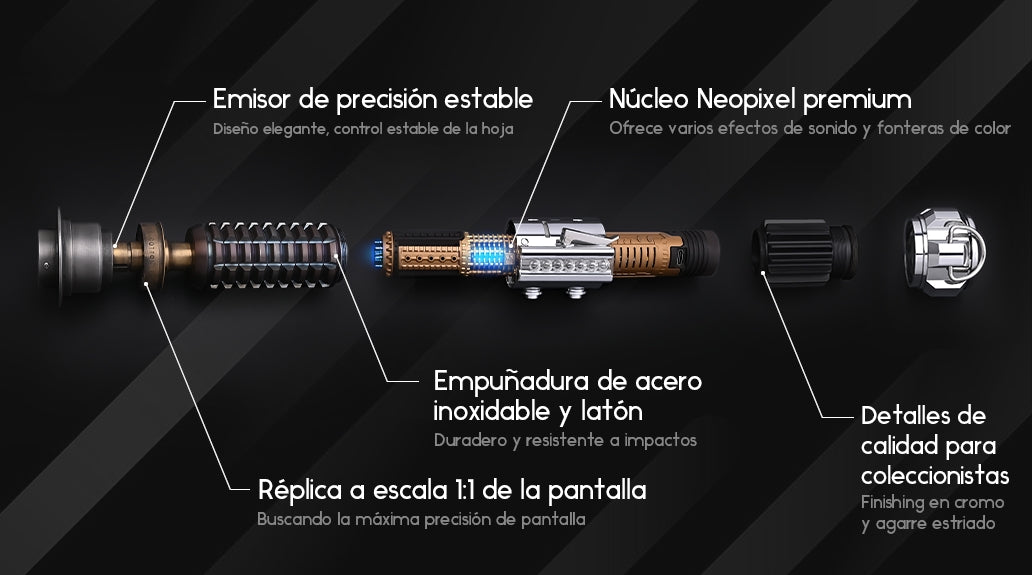 Anatomy Of The Saber