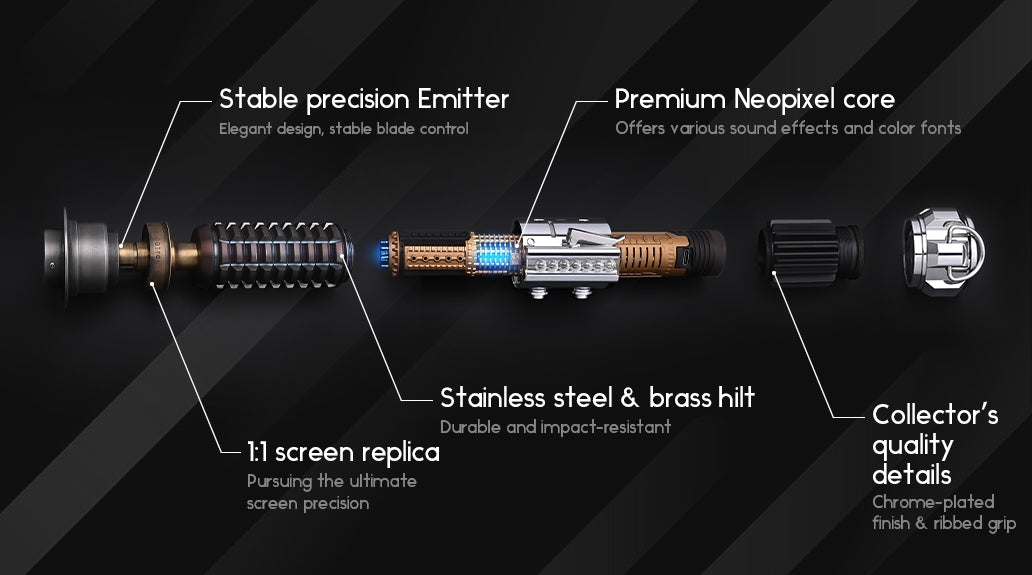 Anatomy Of The Saber
