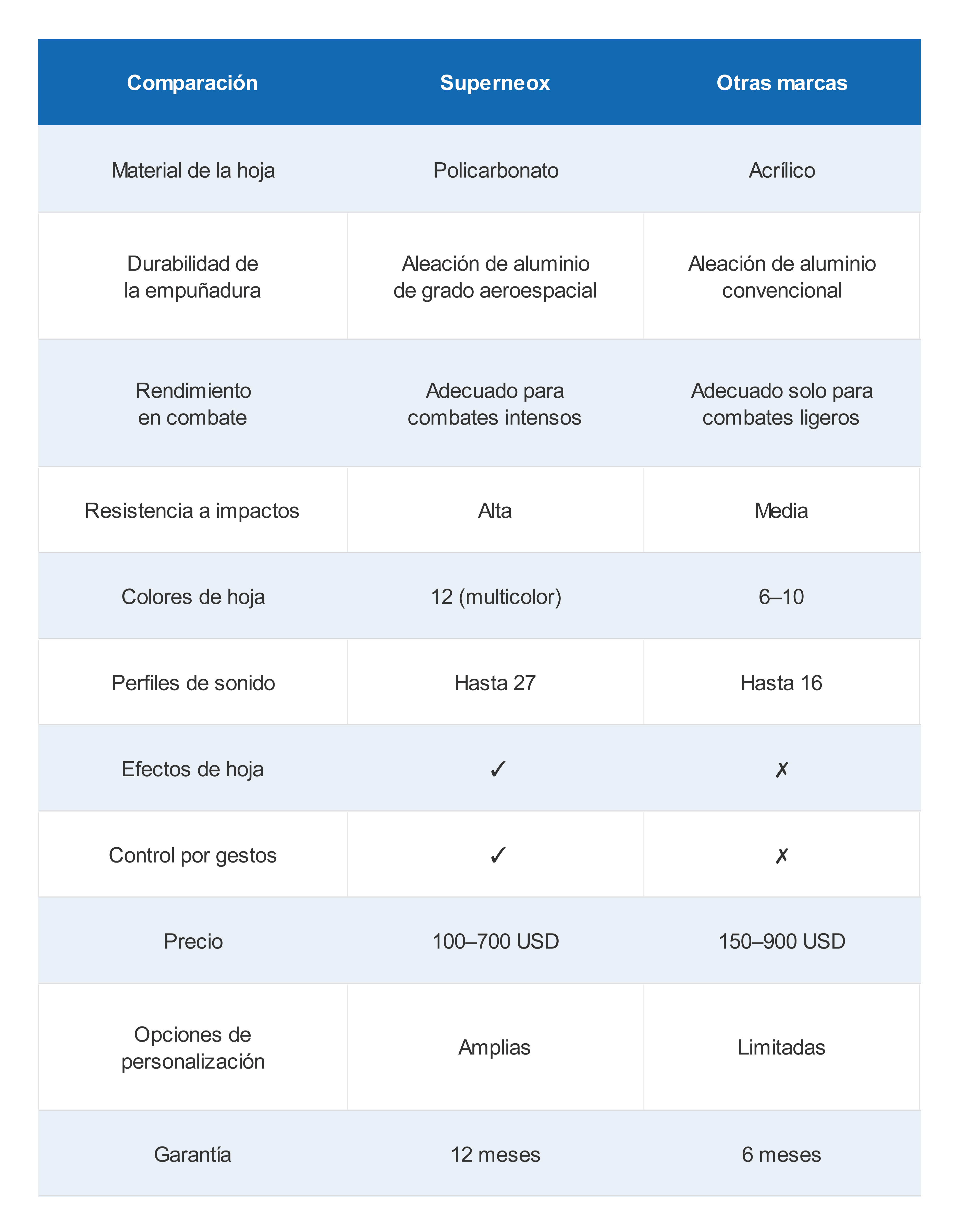 Superneox Comparison Table es