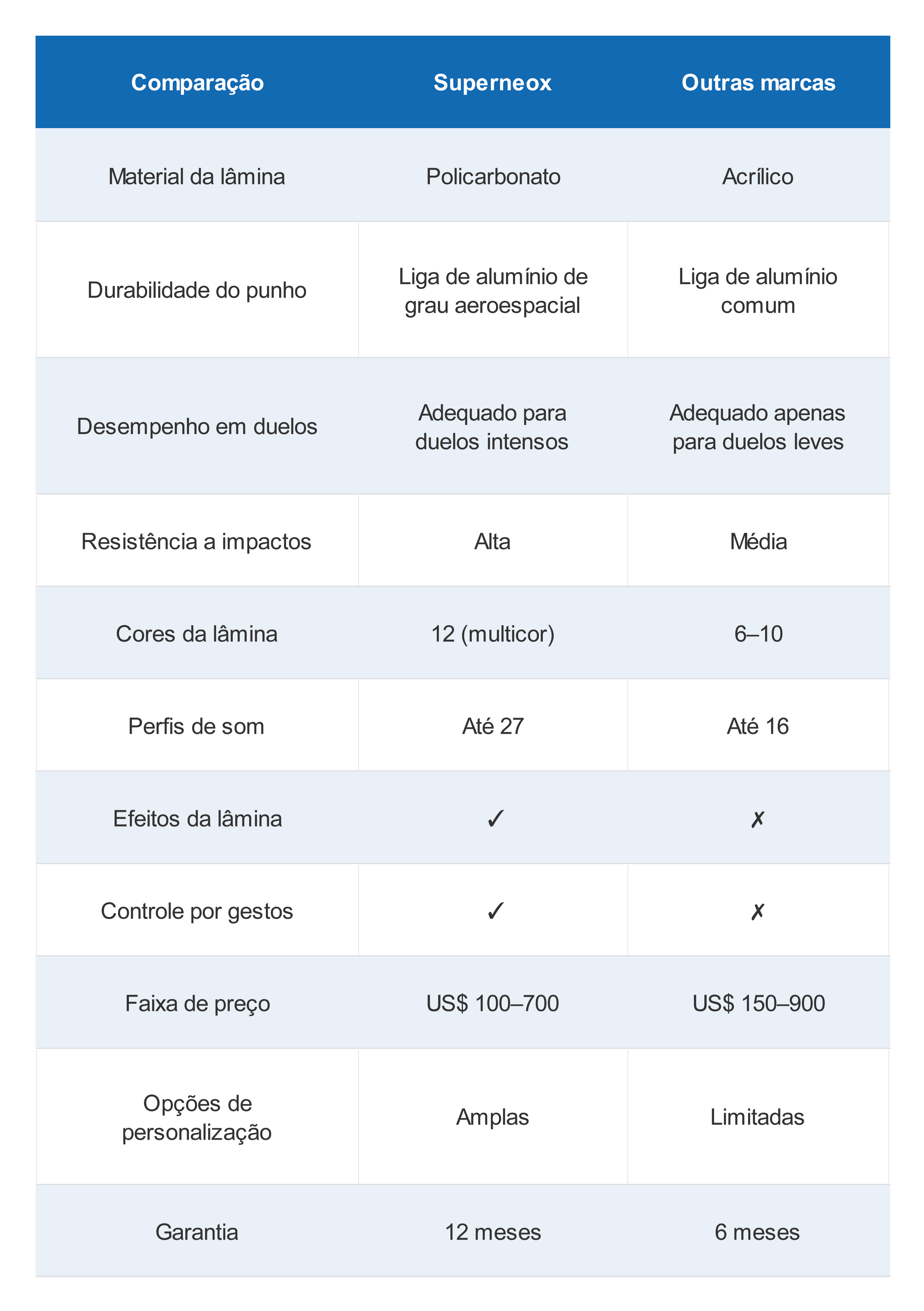 Superneox Comparison Table po