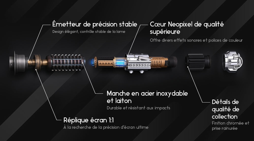 Anatomy Of The Saber