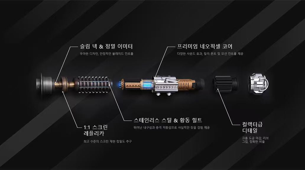 Anatomy Of The Saber