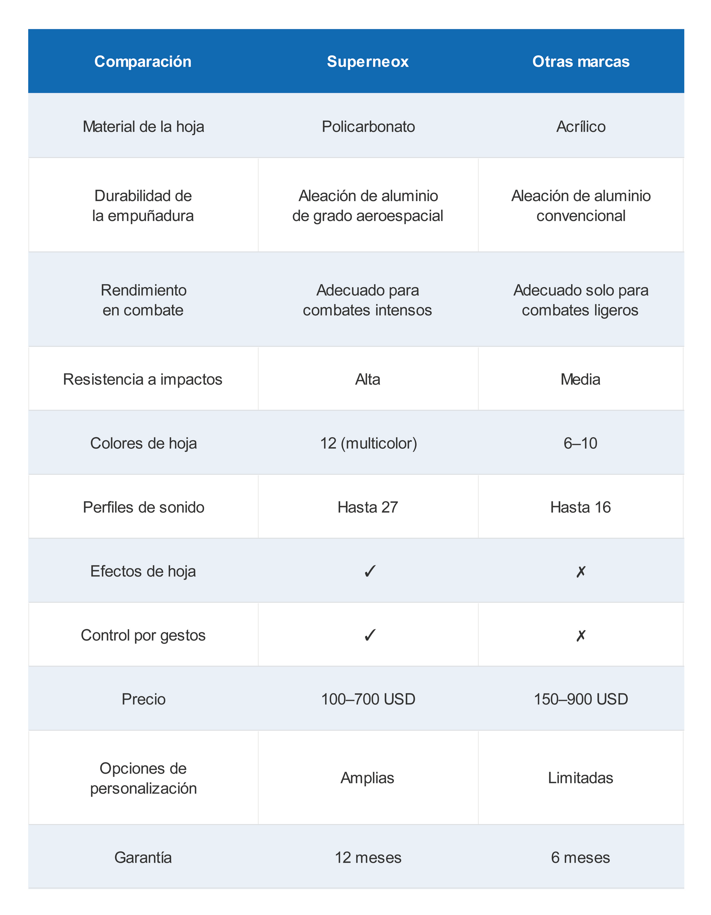 Superneox Comparison Table es