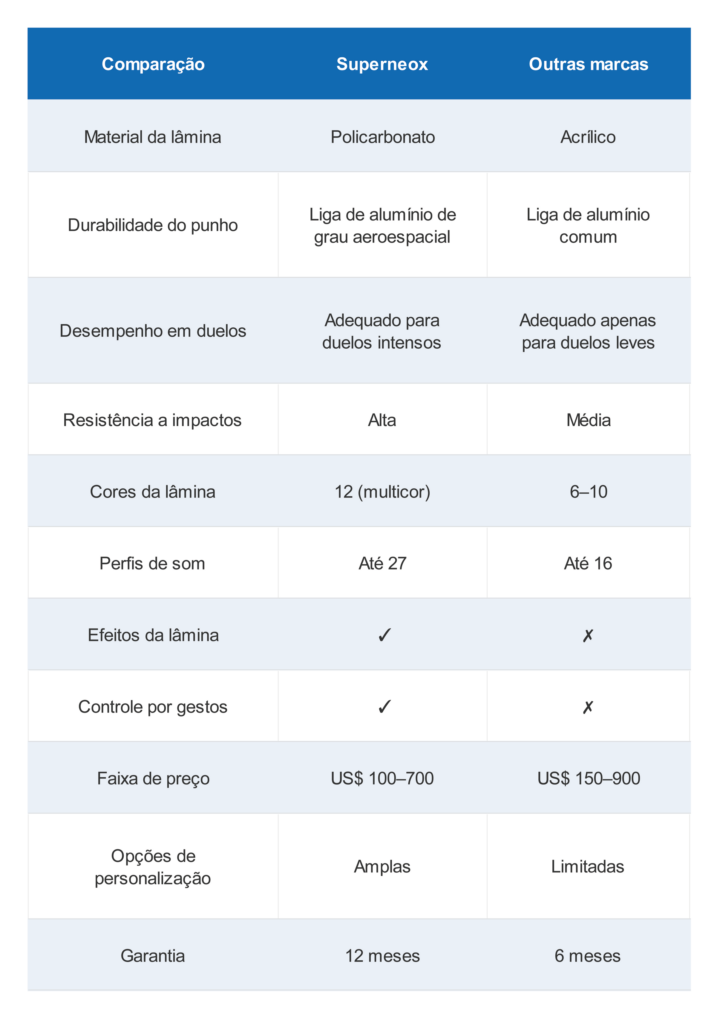 Superneox Comparison Table po